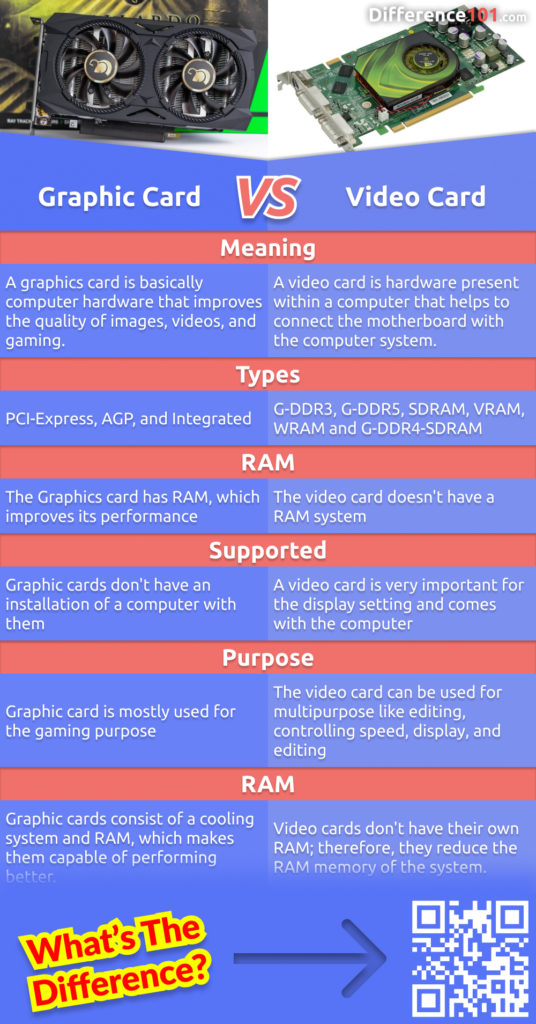 Used video deals cards