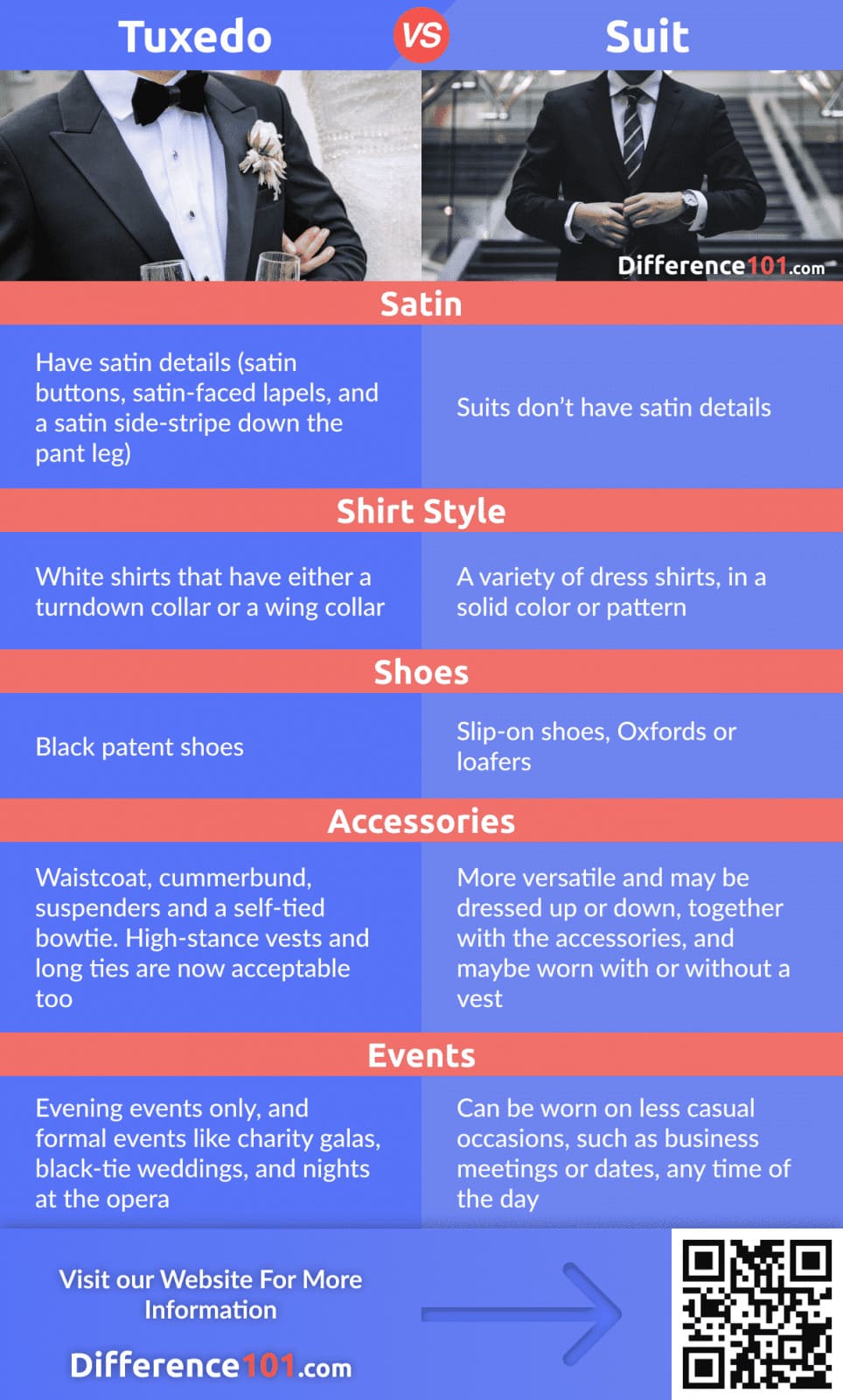 Tuxedo vs. Suit What's the difference between tux and suit