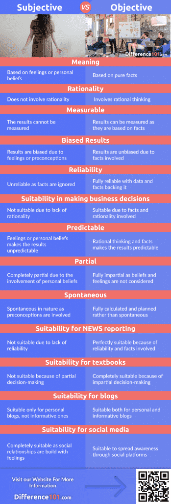 Subjective vs. Objective: What's the Difference Between Subjective and ...