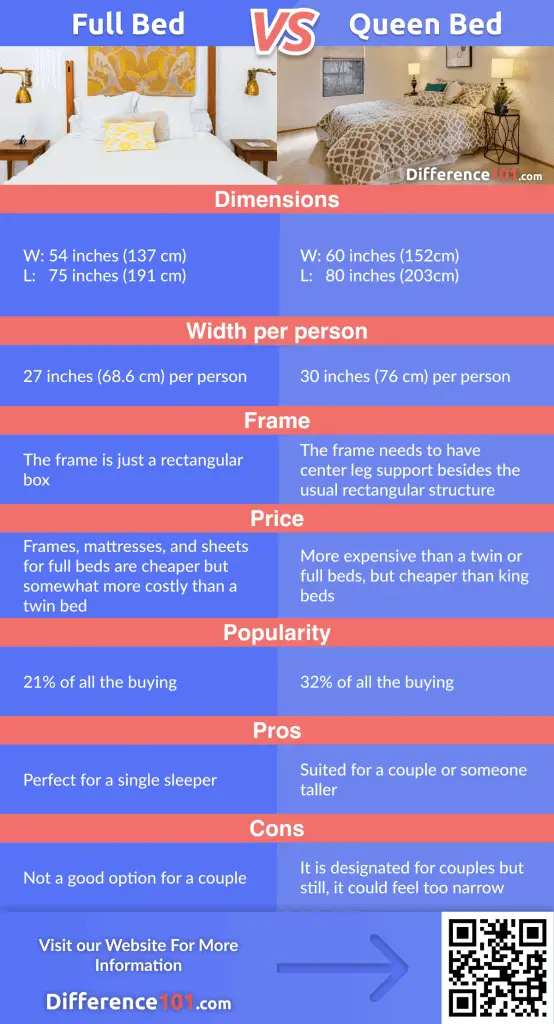 Difference Between Full And Queen Size Bed