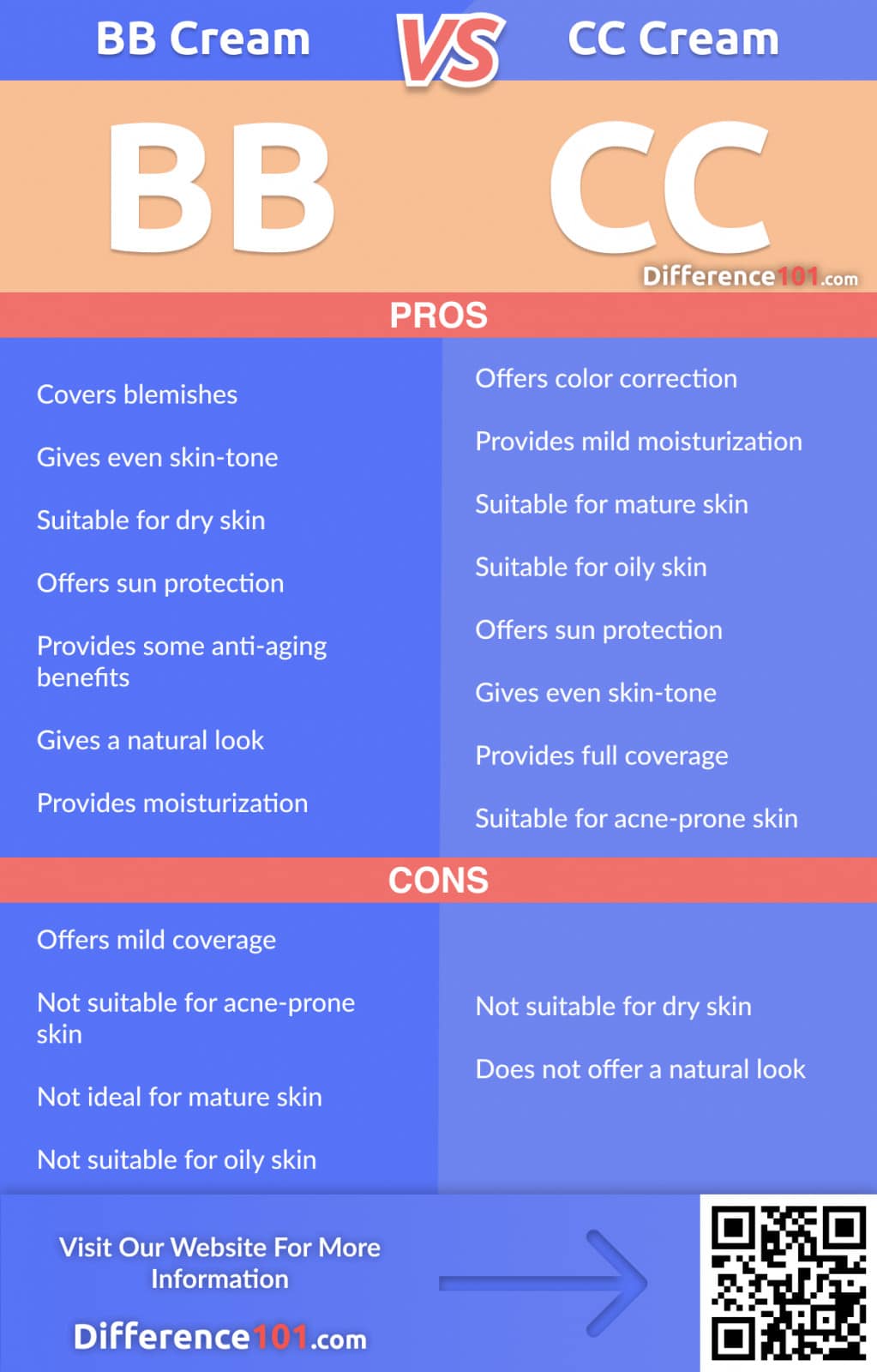 which is better between bb cream and cc cream