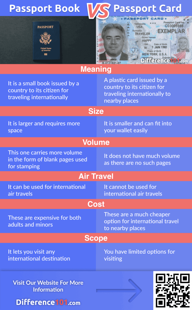 Us Passport Book Vs Card Cost Passport Book fee or Passport card fee