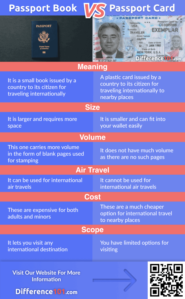 Passport Book vs. Card: Differences, Similarities, Costs ...