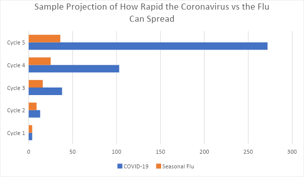 Coronavirus vs. Flu Spreading Chart Coronavirus vs. Flu Spreading Chart
