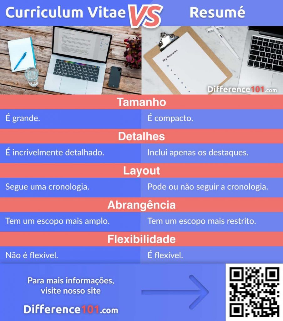 Curriculum Vitae vs Resumé: Descubra quais são os Objetivos, Semelhanças e Principais Diferenças entre Curriculum Vitae vs Resumé e Qual é o Melhor