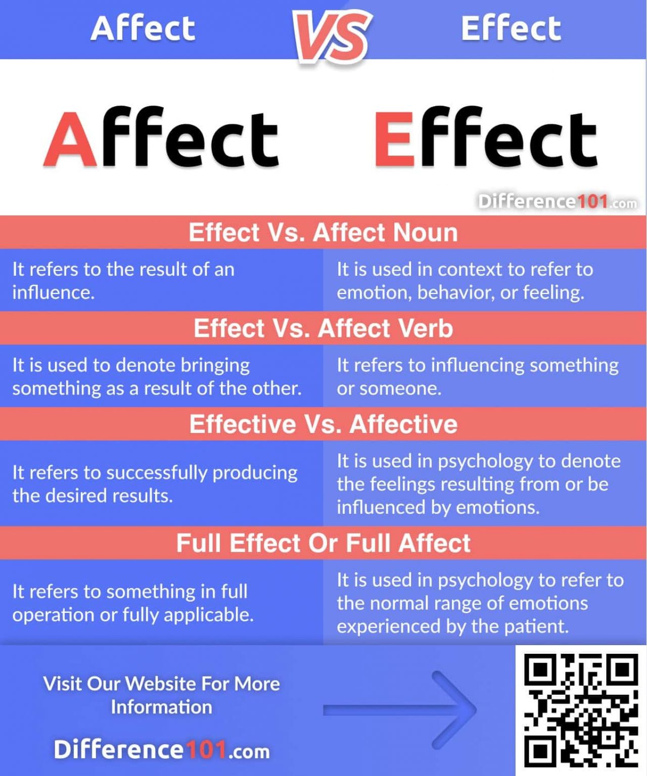 to have an effect or affect on someone