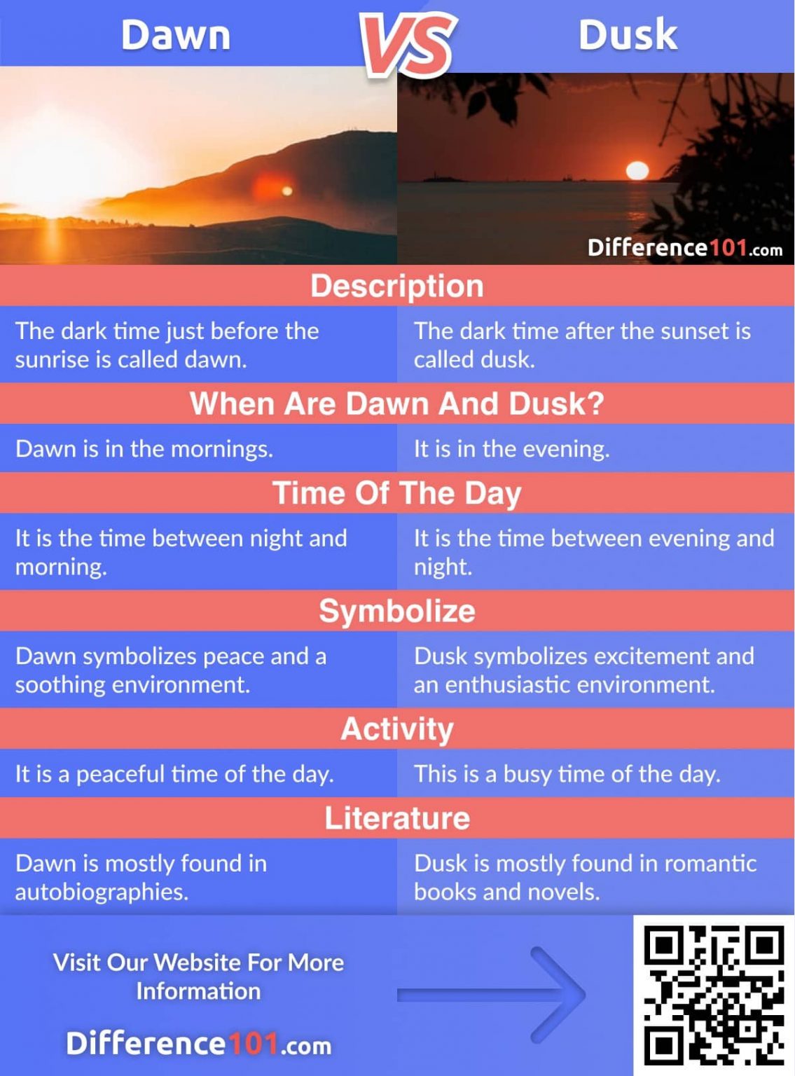 Dawn vs. Dusk Top 6 Differences, Pros & Cons Difference 101