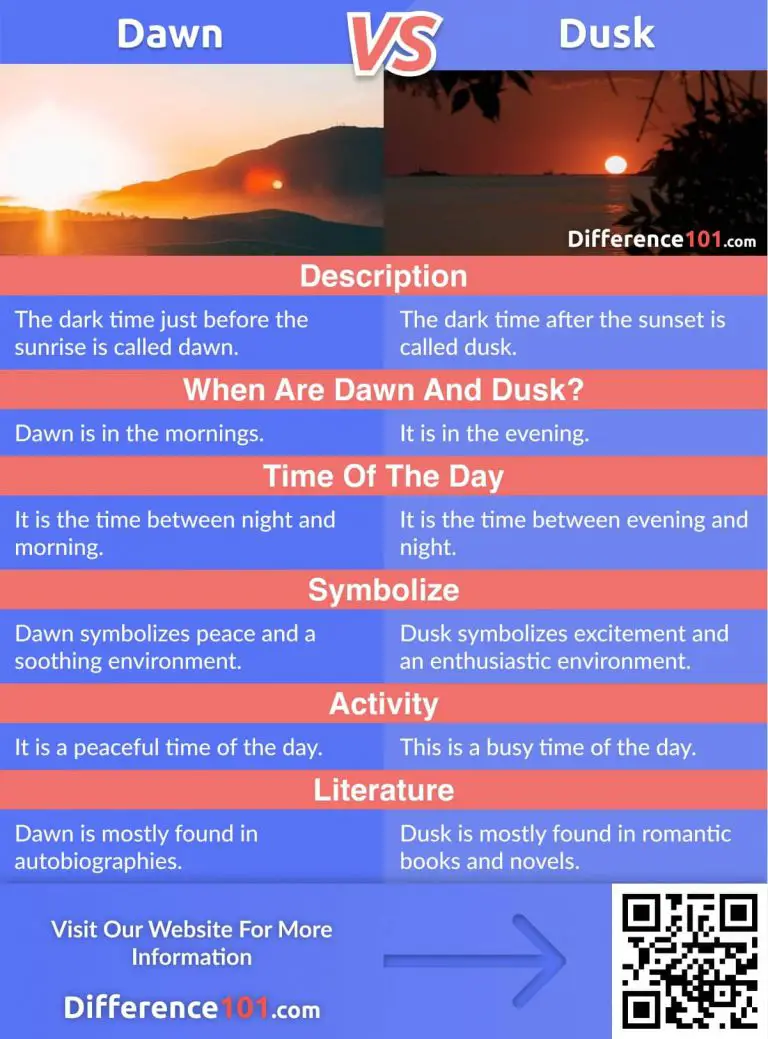 Dawn vs. Dusk: Top 6 Differences, Pros & Cons ~ Difference 101