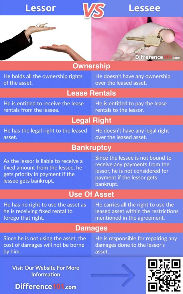 Lessor vs. Lessee: Let’s discuss their key differences, similarities, pros & cons, define which is better and which role to choose, and finally, answer some frequently asked questions (FAQ)