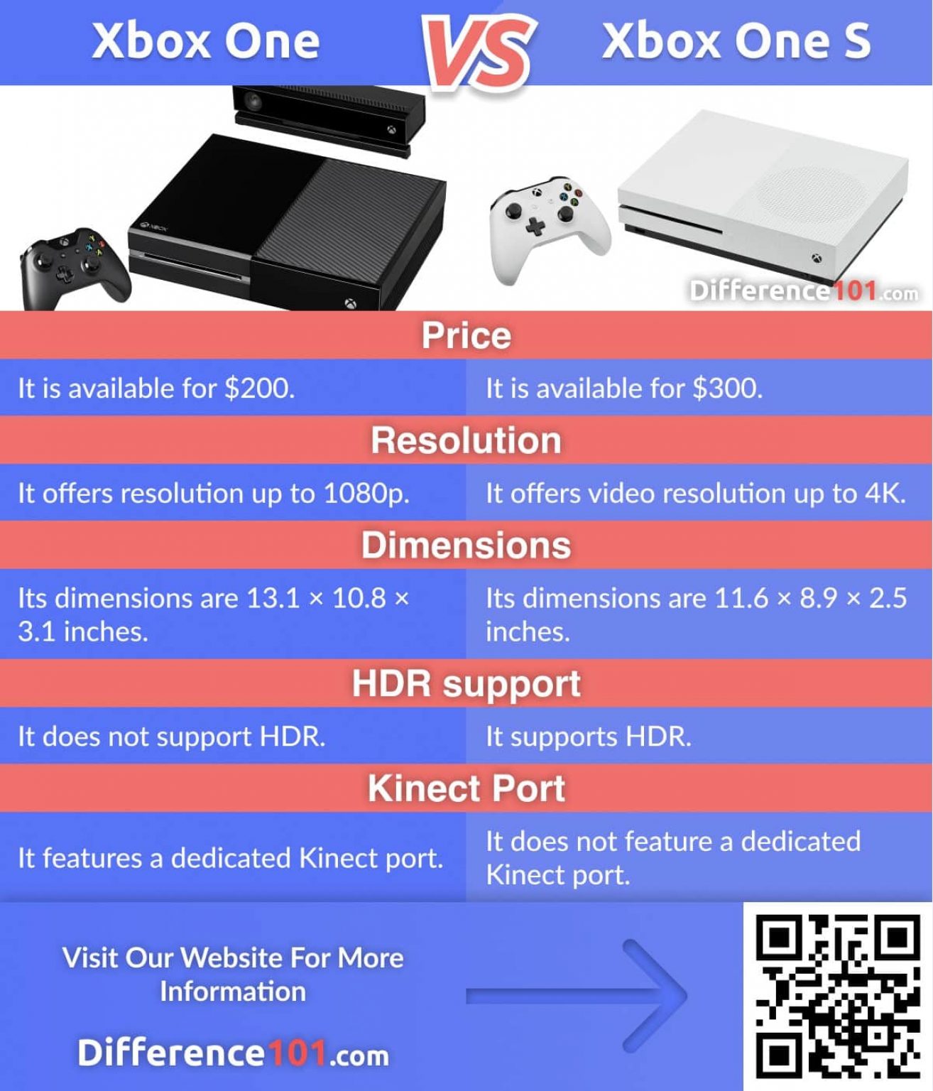 xbox 1 s box dimensions
