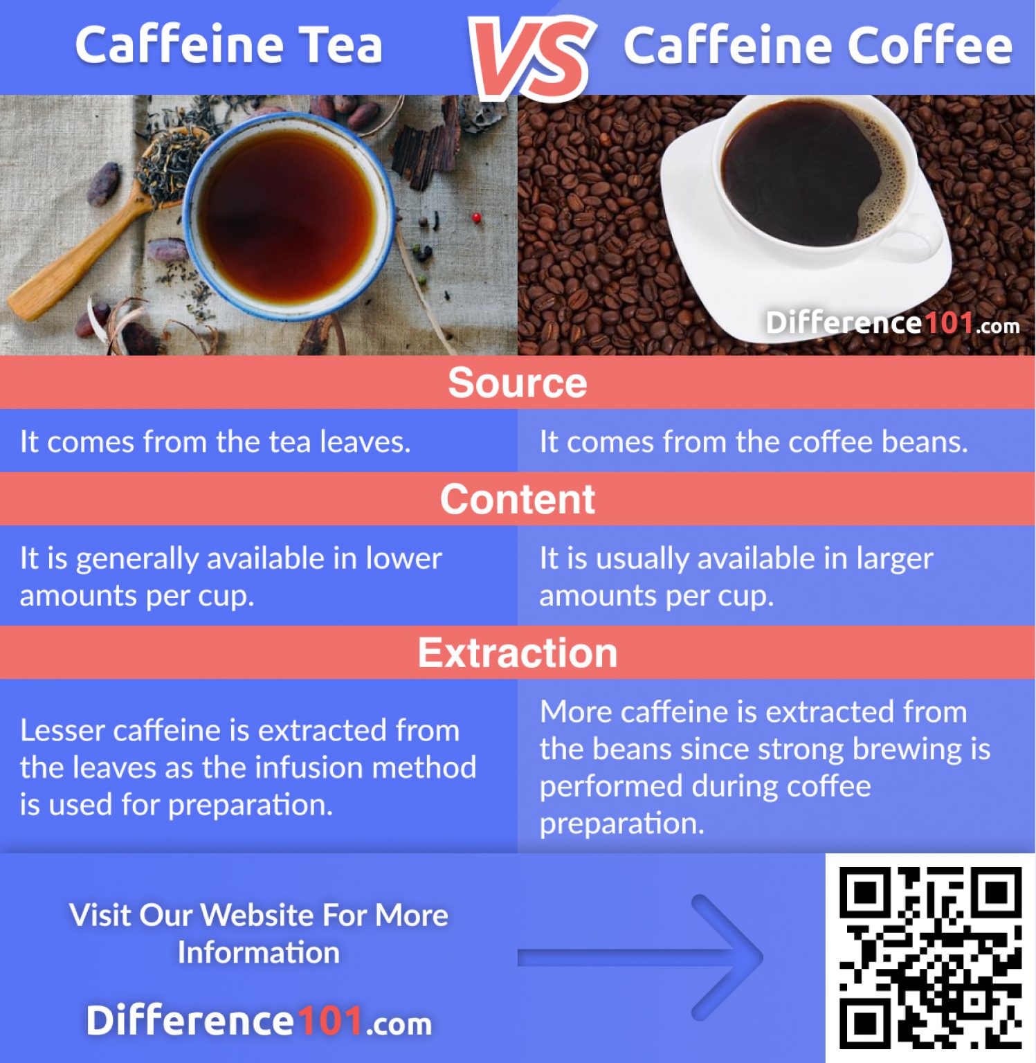 caffeine in tea caffeine in tea
