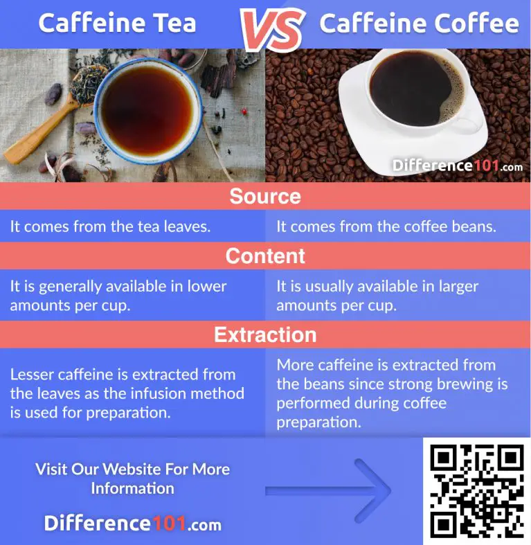 Tea Caffeine Comparison Chart
