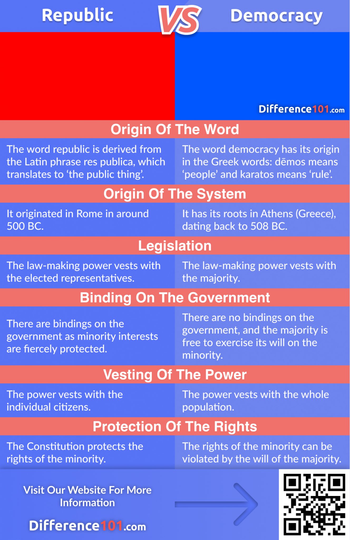 federalist paper 10 explains that the difference between a democracy and a republic is