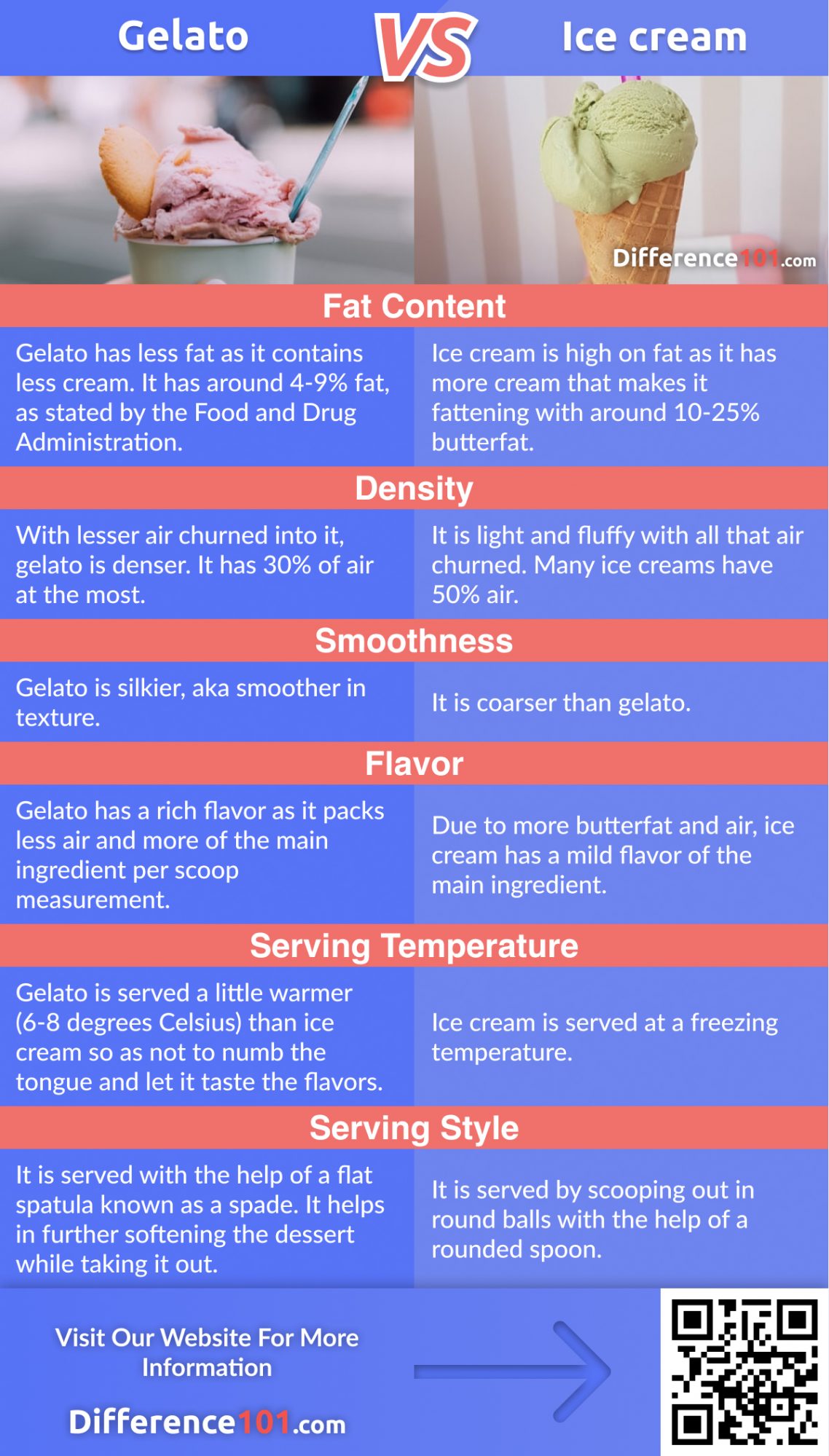 Gelato Vs Ice Cream Differences Pros And Cons And Which Is Healthier