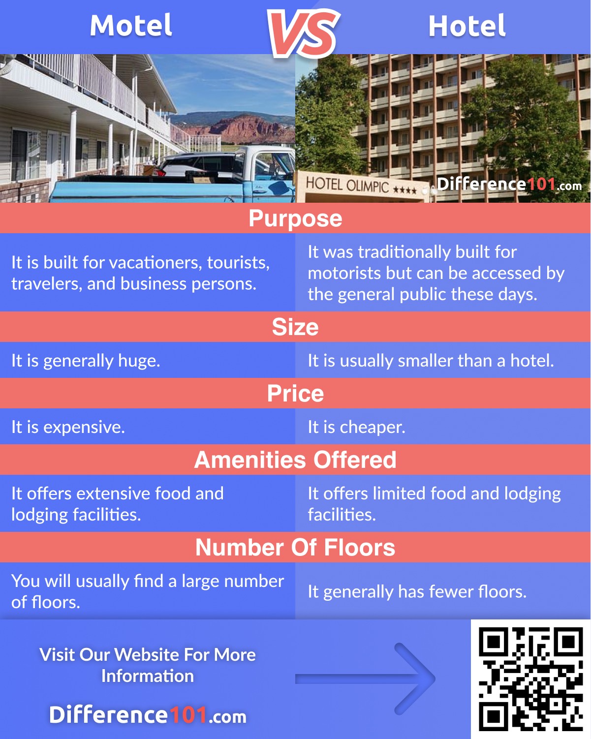 Motel vs. Hotel Differences, Similarities, Pros & Cons Difference 101