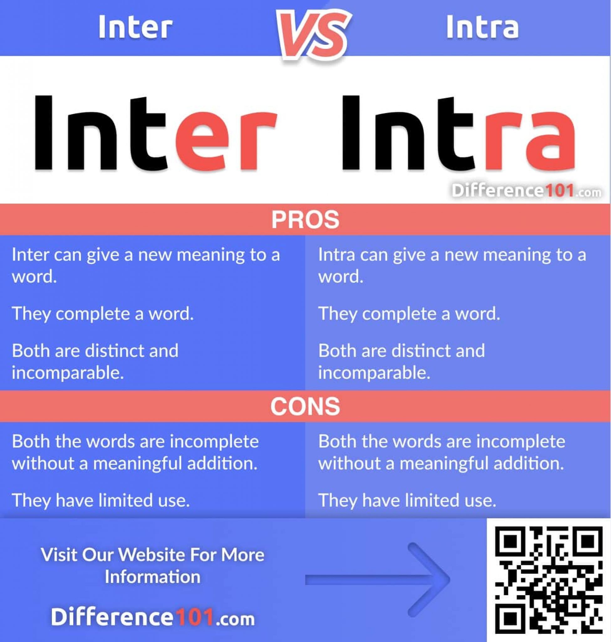 Inter Vs Intra Differences Examples Similarities Difference 101 latin-prefixes-telegraph