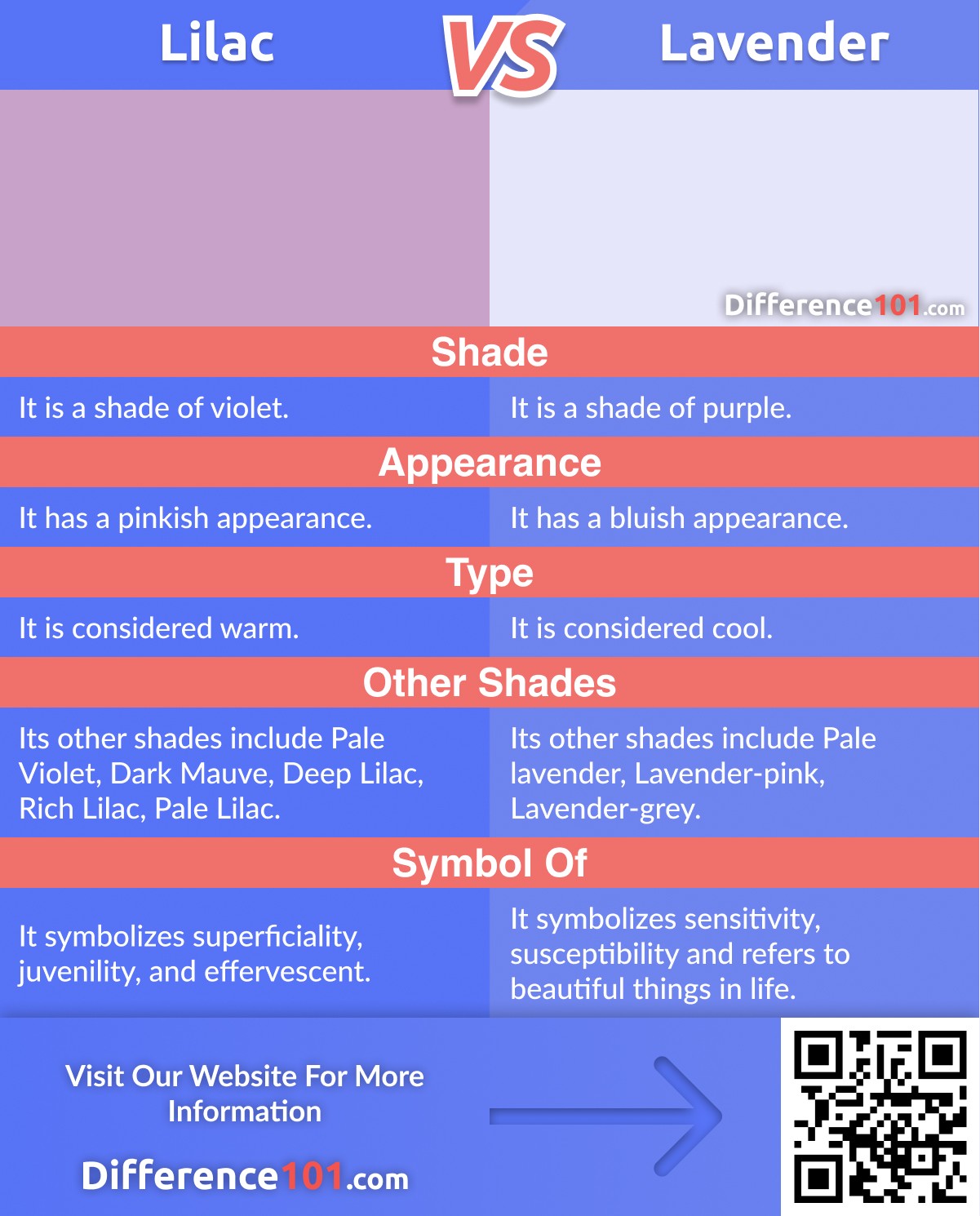 Lilac vs. Lavender: Differences, Pros & Cons, Similarities ...
