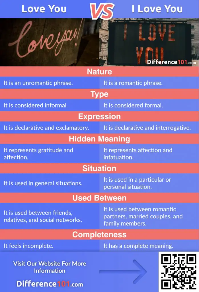 Love You vs. I Love You: Top 7 Differences, Pros & Cons ~ Difference 101