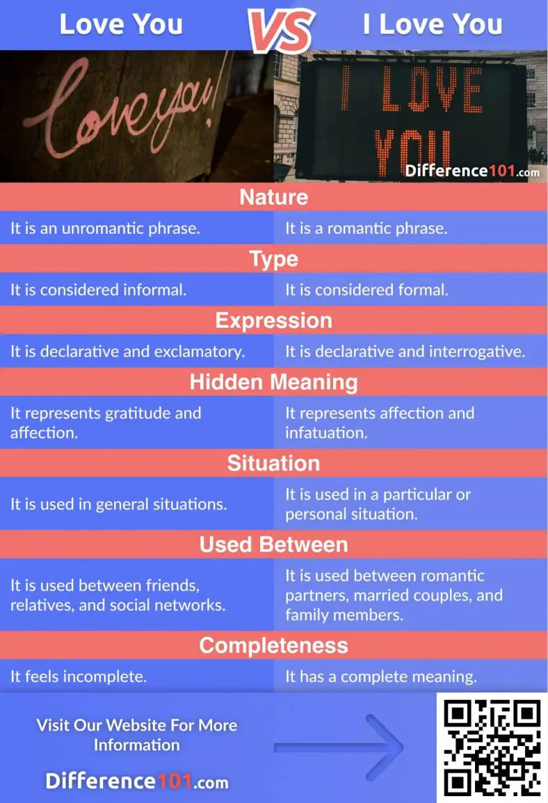 similarities difference101