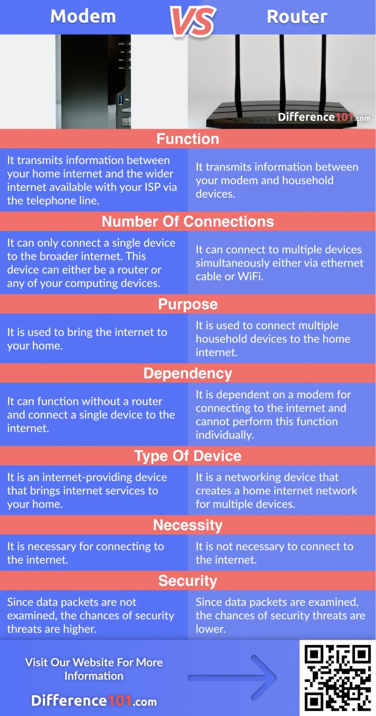 modem vs router diagram