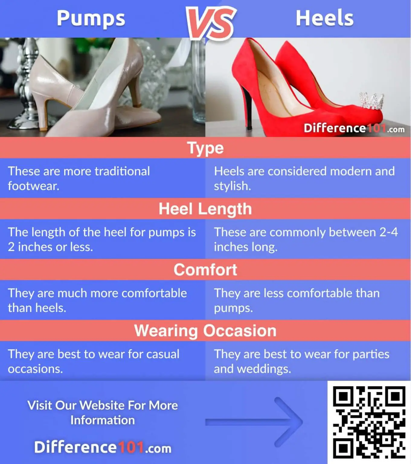 Pumps vs. Heels: Differences, Comfort, Pros & Cons ~ Difference 101