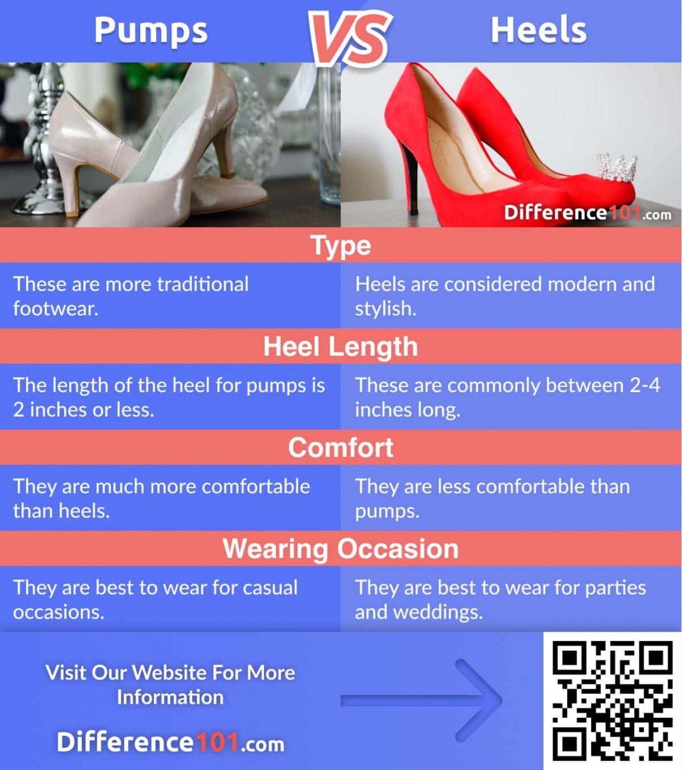 Pumps vs. Heels: Differences, Comfort, Pros & Cons ~ Difference 101