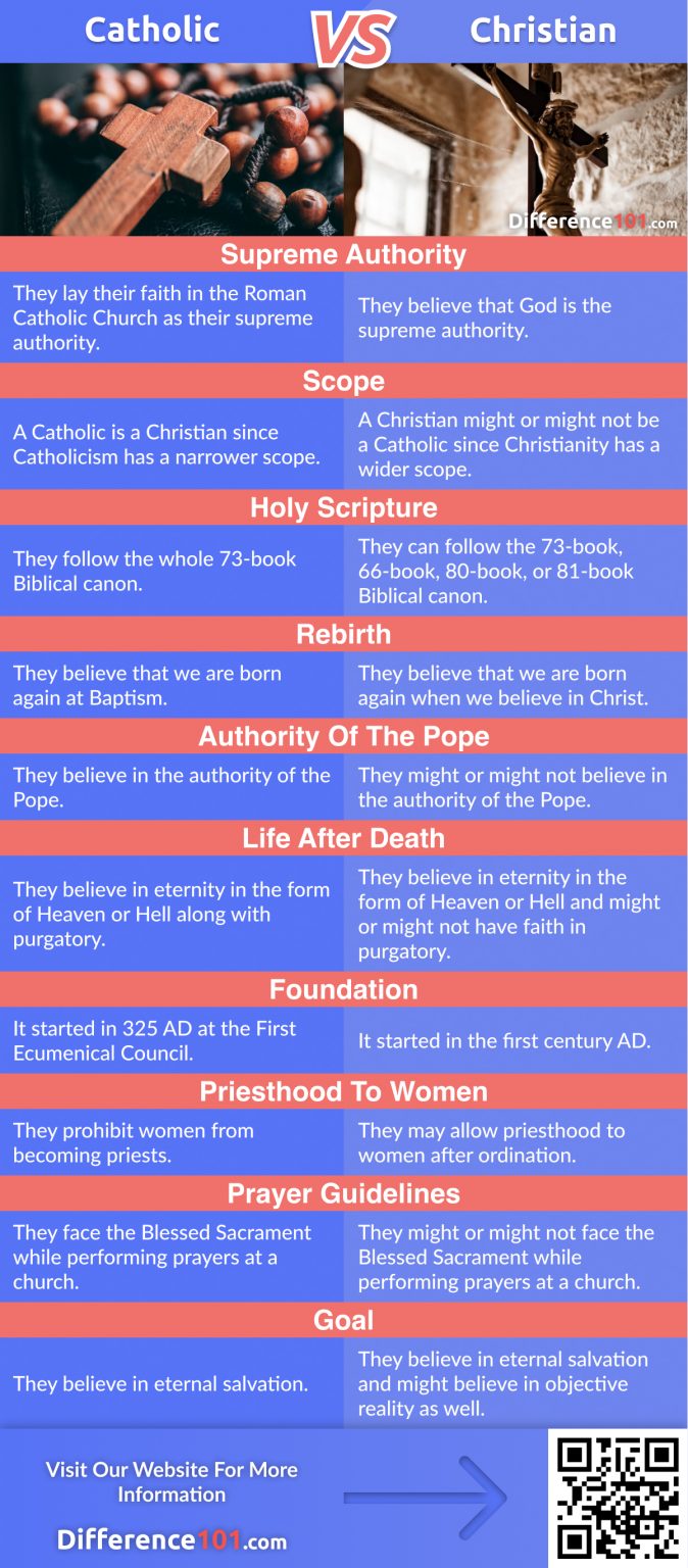 Catholic vs. Christian Key Differences, Similarities, FAQ Difference 101