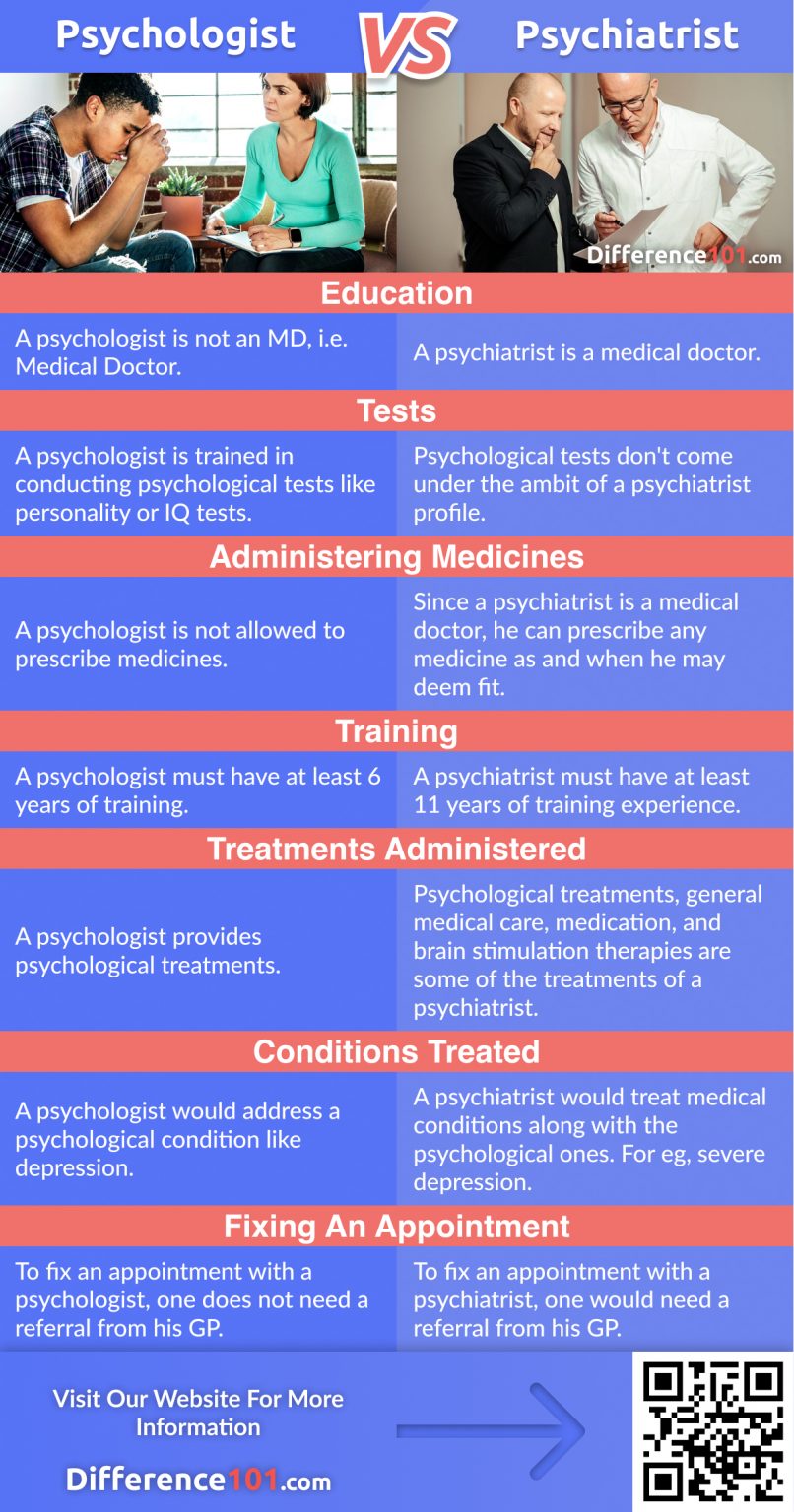 Psychologist vs. Psychiatrist Differences, Pros & Cons, FAQ